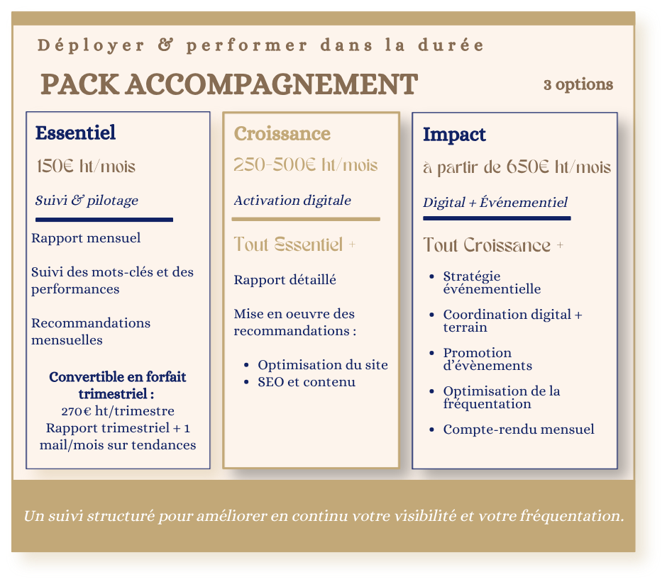 Présentation (2)
